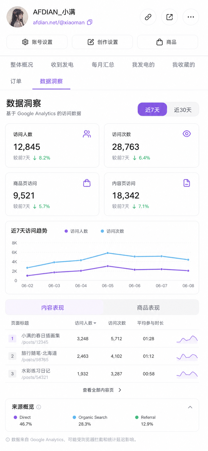 创作者数据洞察看板移动端原型